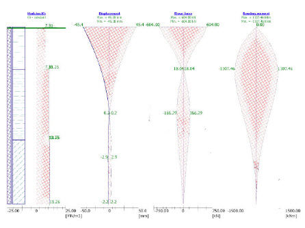 Tensiones en cimentaciones profundas Tensiones cimentaciones profundas